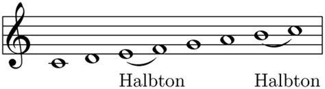Hier lernt man den aufbau der tonleiter. Tonleiter - AnthroWiki
