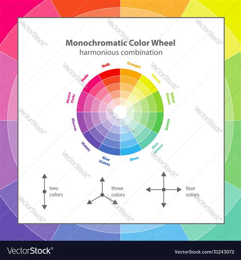 Monochromatic Color Wheel Color Scheme Theory Vector Image