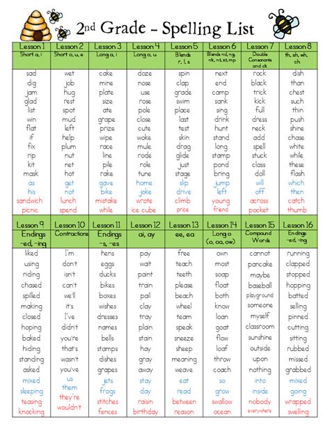 2nd Grade Spelling Words Printable Our Second Grade Spelling Worksheets