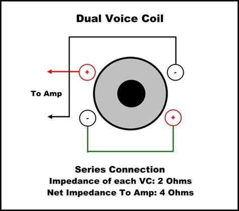 Both positives together and both negatives together. Connecting Dual & Quad Voice Coil Subwoofer Drivers to a Mono Amplifier - Blu-ray Forum