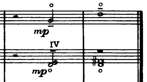 Notation For Violin Harmonics In La Création Du Monde Music