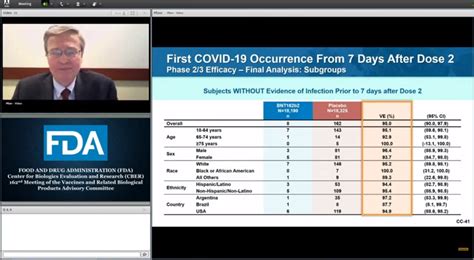 After all, the pfizer and moderna vaccines weren't studied as single doses, so the efficacy rate after a month or two could be higher than you think, he. FDA Vaccine committee votes to approve use of Pfizer ...