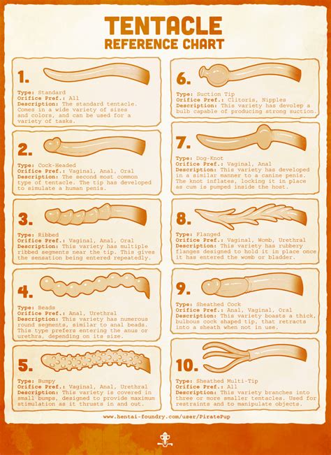 Tentacle Reference Chart 1 By Piratepup Hentai Foundry