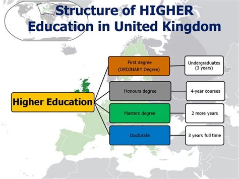 Educational System Of United Kingdom