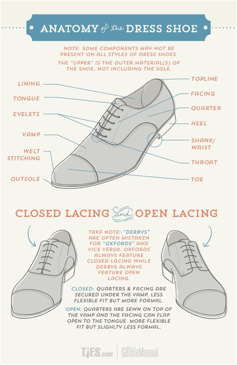 The Ultimate Mens Dress Shoe Guide The Gentlemanual