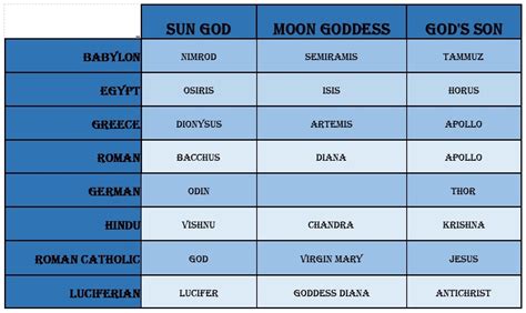 List Of Pagan Gods And Goddesses