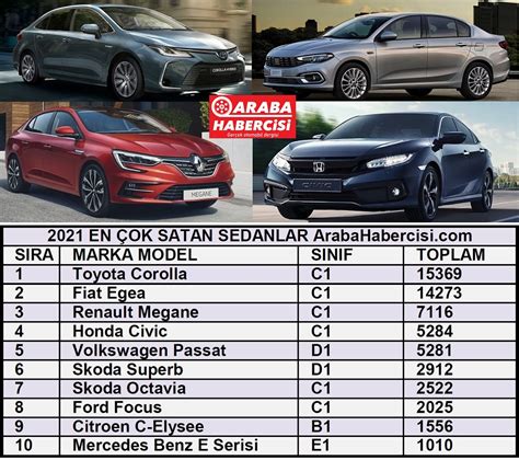 2021 en çok satan sedanlar en çok satan arabalar