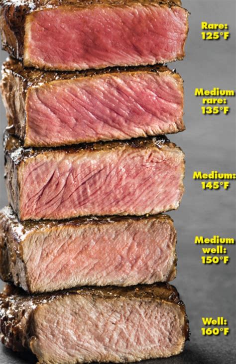 Medium Rare Steak Why Chefs Are Cooking Your Beef Wrong On Purpose