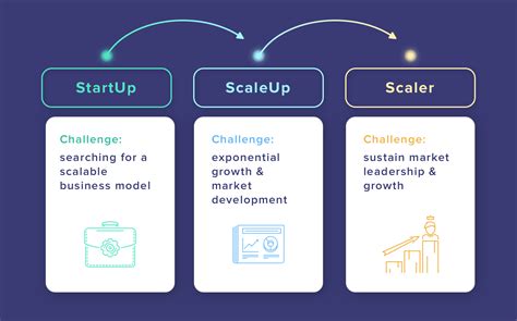 How To Scale A Startup Complete Guide For Entrepreneurs