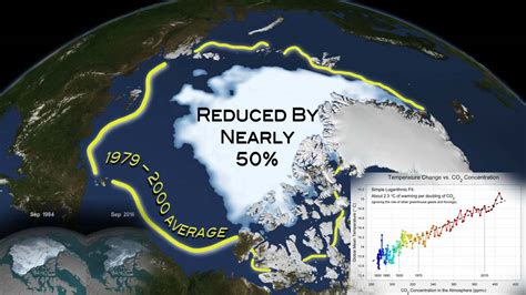 Arctic Ice Melt Have Effect Of Human Caused Climate Change