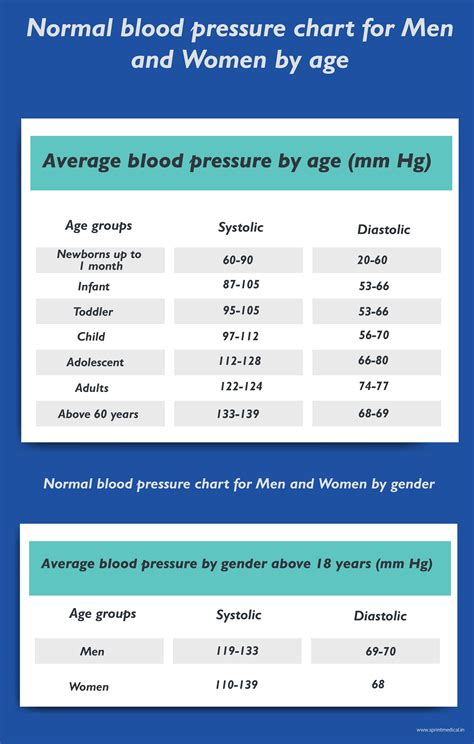 Male Blood Pressure Chart By Age Lasopacodes Hot Sex Picture