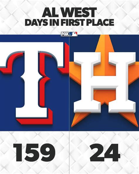 2023 Houston Astros Season Thread Page 2650 Texags