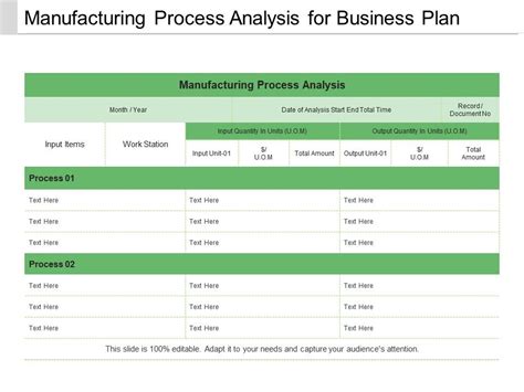 Under this business model, entrepreneurs manufacture their own cosmetic products, whether it is makeup products such as lipsticks or highlighters or the cosmetic business plan is also used for procuring bank loans required for the business and must thus be prepared thoroughly, ensuring that. Manufacturing Process Analysis For Business Plan Sample Of Ppt | PowerPoint Slide Templates ...
