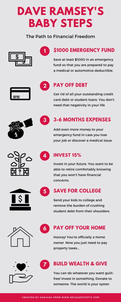 Save three to six months of expenses. Dave Ramsey's Baby Steps to Financial Freedom - Bold Aesthetic