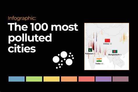 infographic the 100 most polluted cities in the world