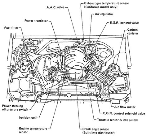 Nissan wiring colors and locations for car alarms, remote starters, car stereos, cruise controls, and mobile navigation systems. Nisson Pathfinder Starter Wiring Diagram - Wiring Diagram