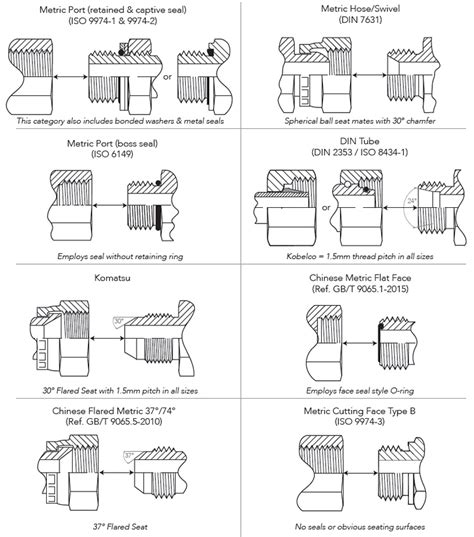 How To Measure Thread Size Metric Thread Id Made Easy Learn All About