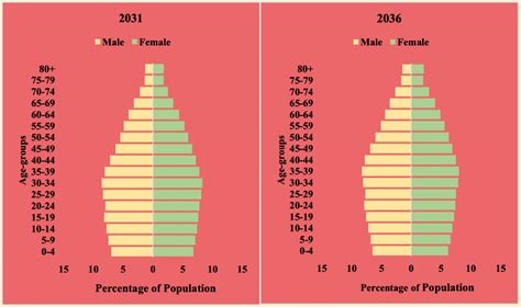 Women And Men In India 2022 Sex Ratio Improves But Female Participation In Workforce Still Low