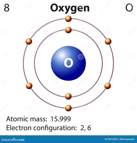 Oxygen Atom Lewis Structure