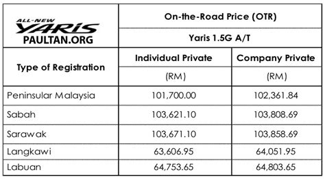 Toyota yaris price list in india. toyota yaris selling 100k in malaysia