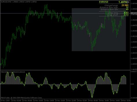 Can I Programm A No Repainting Ema Cross Indicator Technical