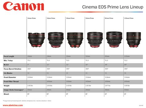 Canon Cinema Eos Lens Lineup Tools Charts And Downloads Blog