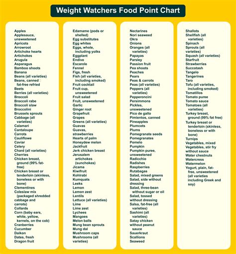 We did not find results for: 8 Best Weight Watchers Points List Foods Printable ...