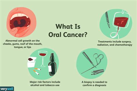 How Oral Cancer Is Treated