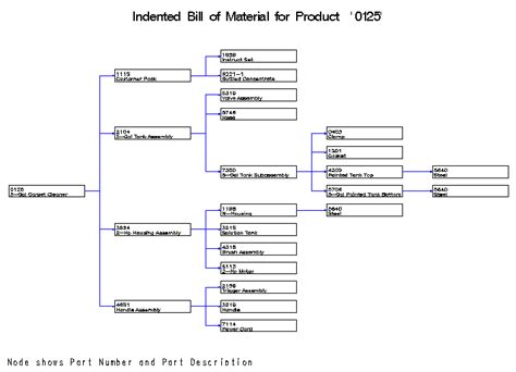 Bom Web Example Product Structure Reports Sasorr 92 Users
