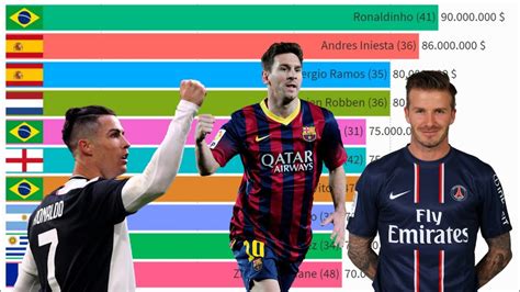 Top 100 Richest Football Players By Net Worth In 2021 Youtube