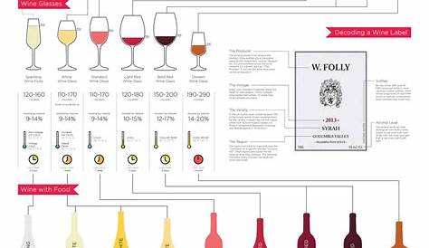 full bodied red wine chart