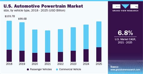 Automotive Powertrain Market Size And Share Report 2030
