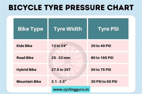 Bicycle Tyre Pressure Chart Explained Tyre Pressure Guide