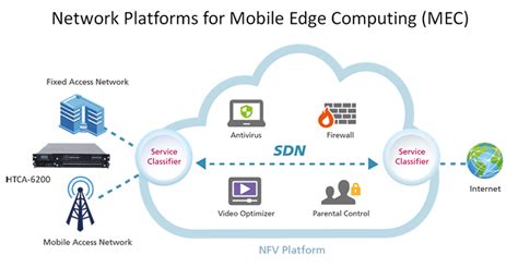 Top Edge Computing Technologies enabling IoT-Ready Network Infrastructure | Cloud computing ...