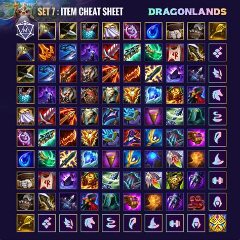 TFT Set 7 Cheat Sheet For Items Champions Synergies