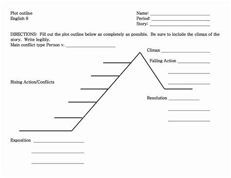 Blank Plot Diagram Template Stcharleschill Template