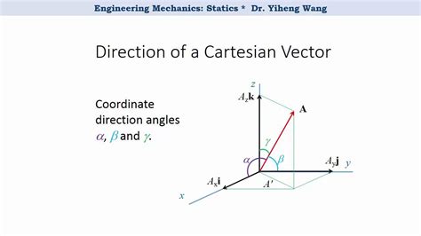 Cartesian Vector At Collection Of Cartesian Vector