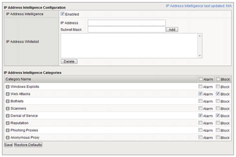 Dynamic Perimeter Security With Ip Intelligence F5