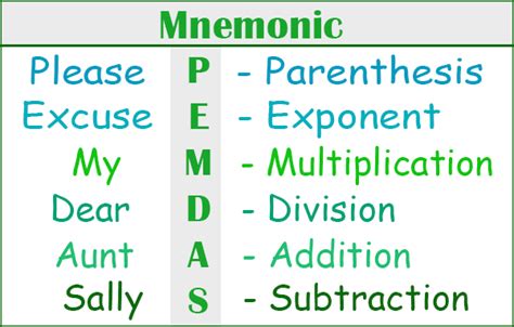 Mnemonic Definition And Examples