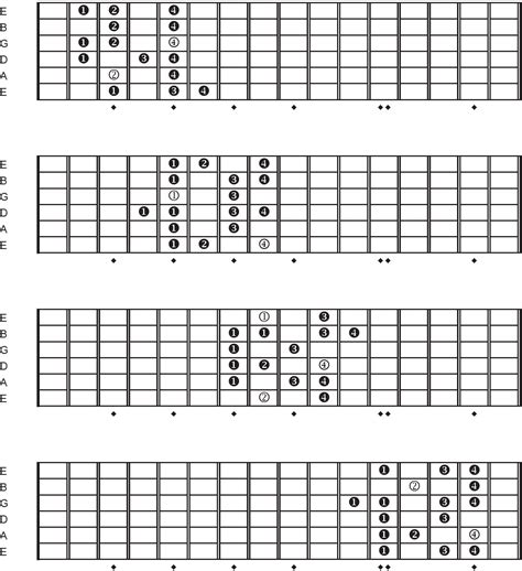 The Mixolydian 4 Scale In All Twelve Keys Guitar Scales Guitar