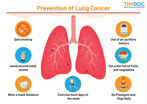 Preventing Lung Cancer