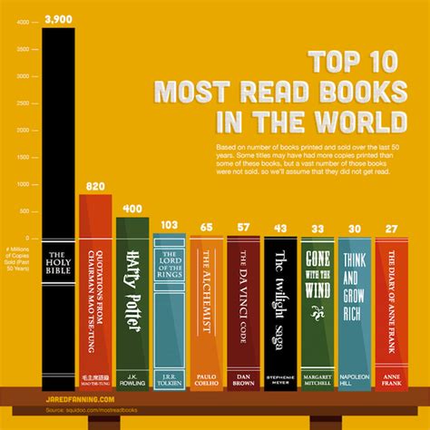 What Is The Most Popular Book Series In The World Histrq