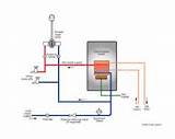 Combi Boiler And Hot Water Cylinder