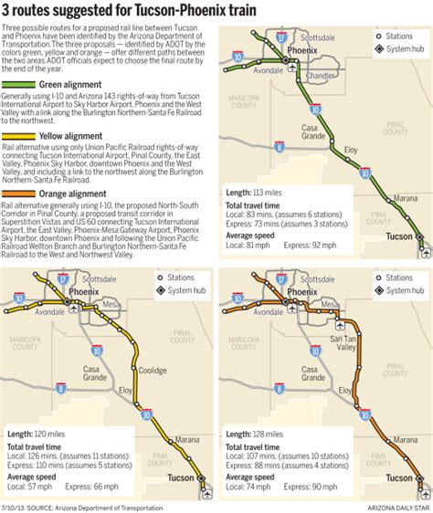 3 Alternative Routes Remain For Proposed Tucson Phoenix Commuter Rail