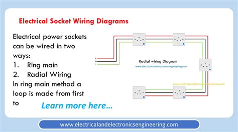 Electrical Outlet Wiring Diagram [Radial and Ring mains ...