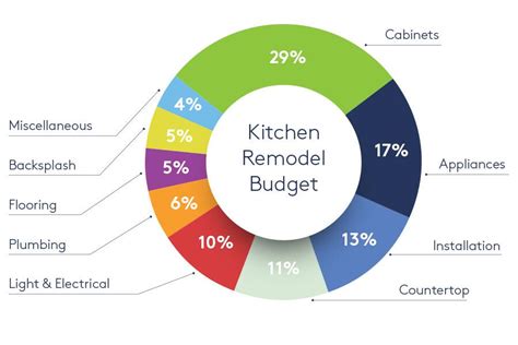 Whats The Average Kitchen Remodeling Cost In 2021 My Custom Kitchen Dfw