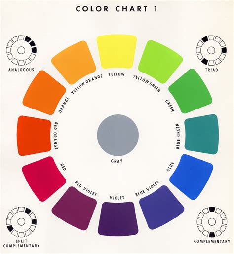 Vintage Color Wheels And Charts Cathe Holdens Inspired Barn