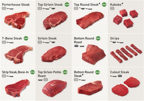 What Are The Different Cuts Of Beef And How To Cook Them Delishably