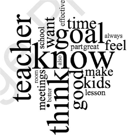 A Word Cloud That Illustrates The 20 Most Frequent Words Across The 17 Download Scientific