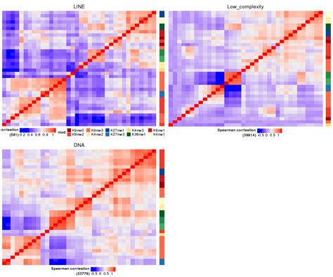 Plotting Several Heatmaps Onto The Same Grid With The Complexheatmap